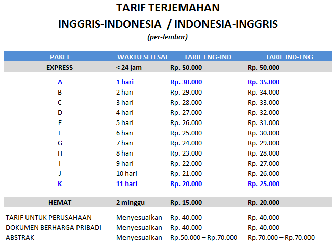 Jasa Translate Bahasa Inggris Indonesia